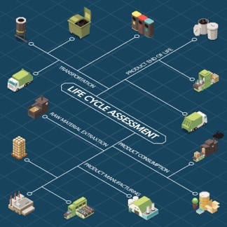 Life Cycle Assessment Diagram of a Product from Raw Material, Transportation, Manufacturing, Consumption to Disposal